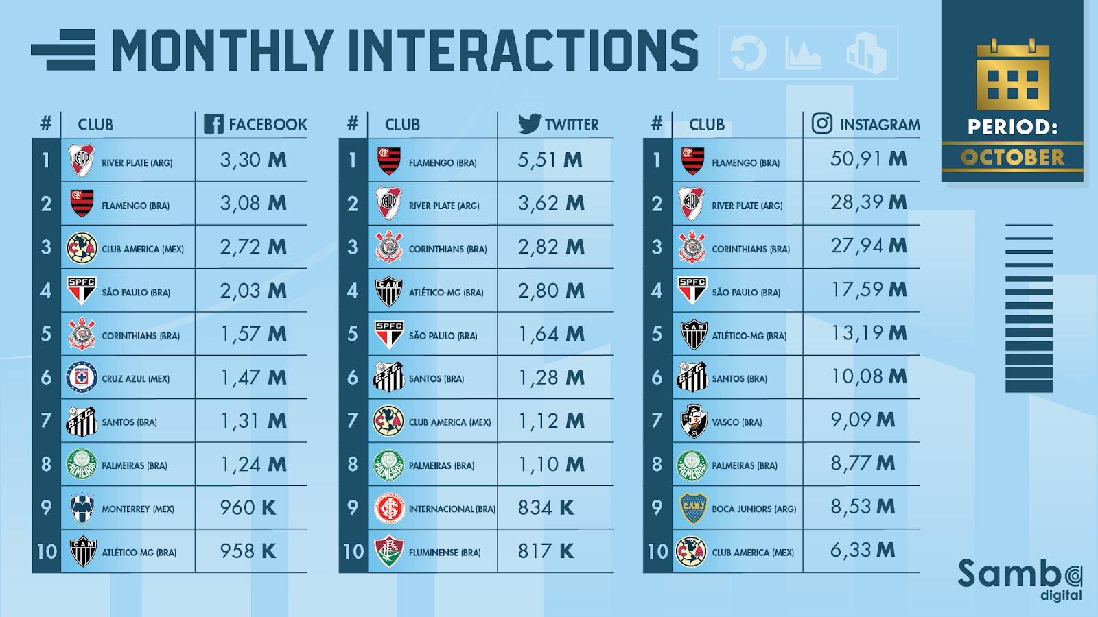 river plate standings